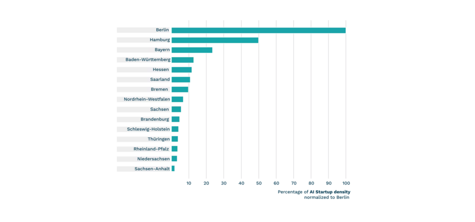 AI startups per capita Germany2025 AI startups per capita Germany2025